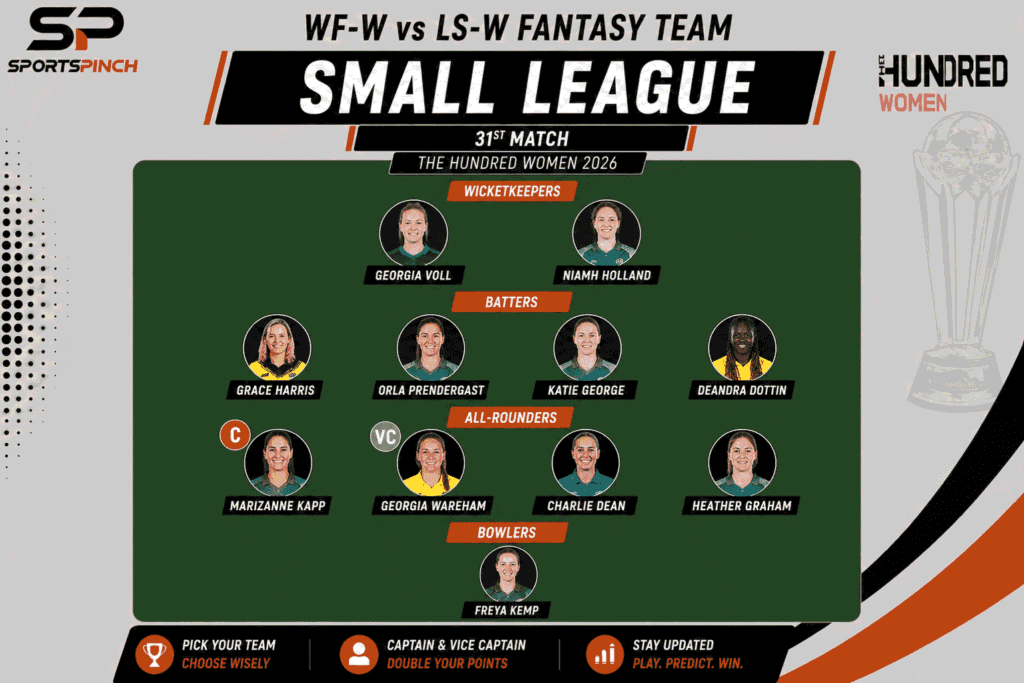 WF-W vs LS-W Fantasy Team: Small League