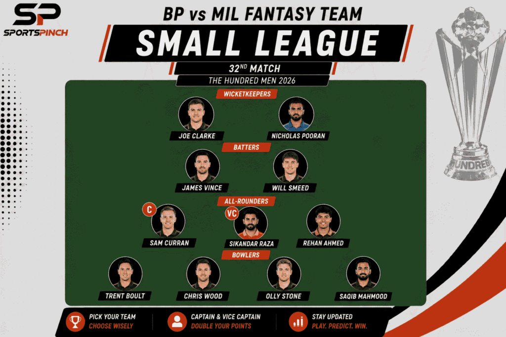 BP vs MIL Fantasy Team: Small League