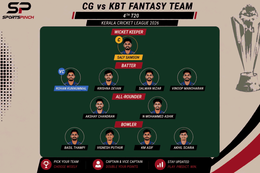 CG vs KBT Fantasy Team: Small League