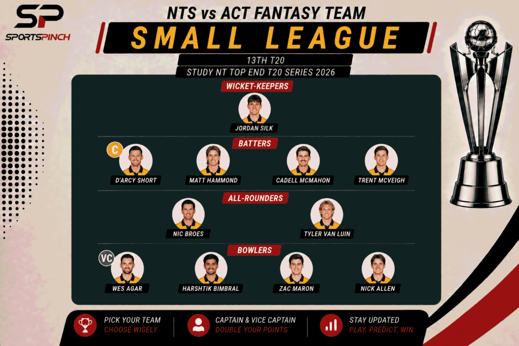 NTS vs ACT Fantasy Team: Small League