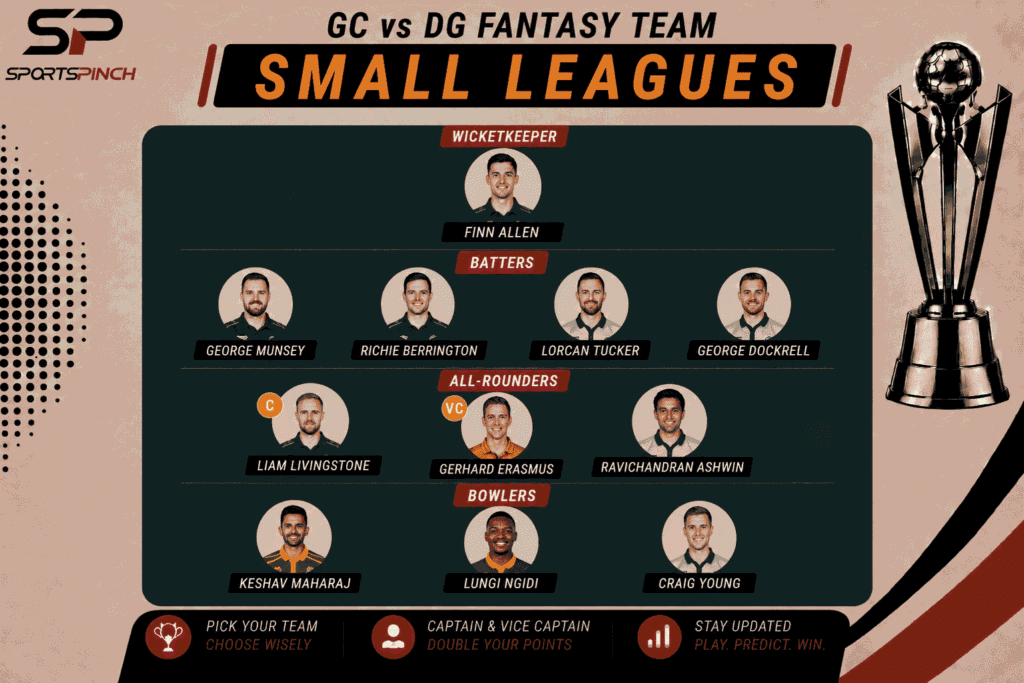 GC vs DG Fantasy Team: Small Leagues
