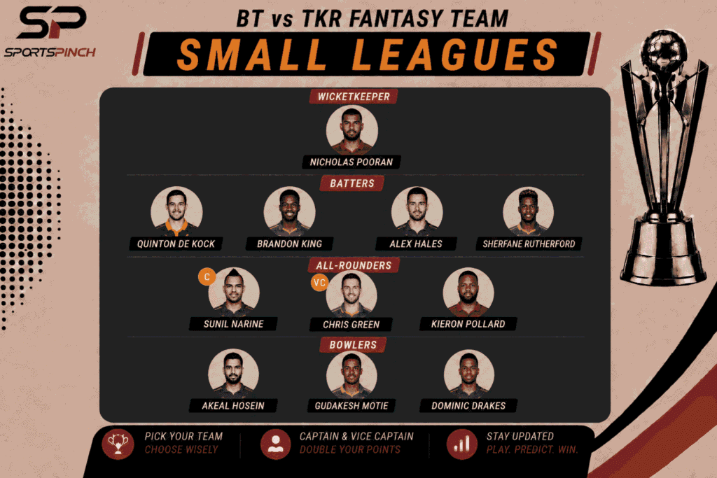 BT vs TKR Fantasy Team: Small Leagues