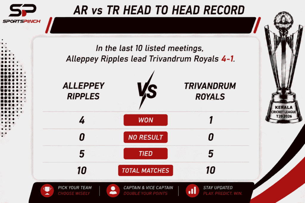 AR vs TR Head to Head Record