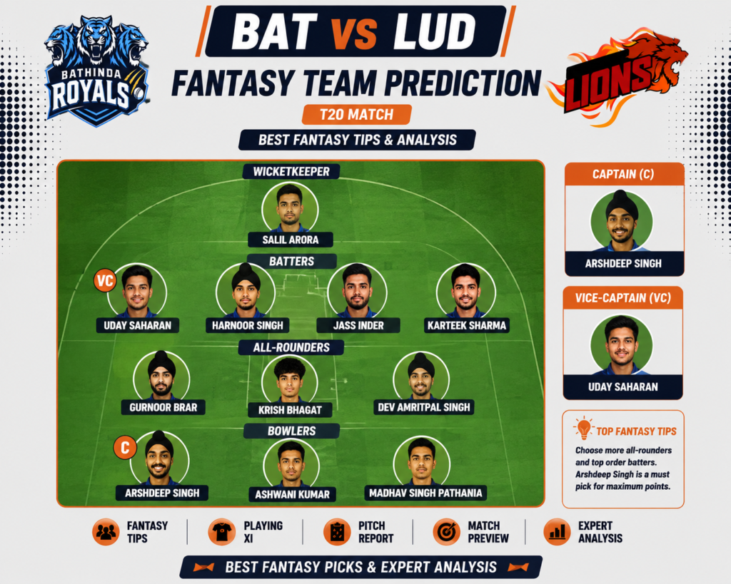 BAT vs LUD Fantasy Team Prediction