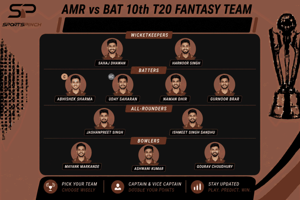 AMR vs BAT 10th T20 Fantasy Team