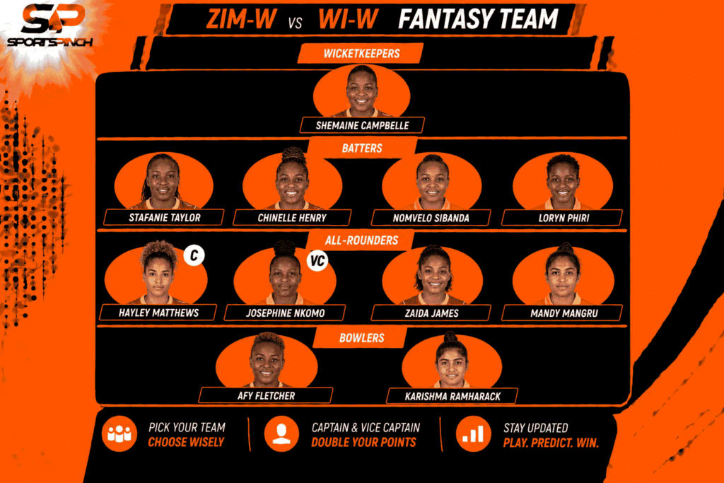 ZIM-W vs WI-W 3rd ODI Fantasy Team