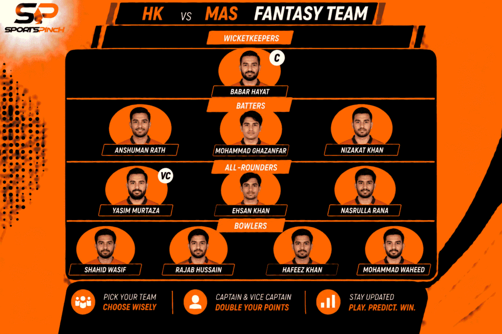 HK vs MAS Fantasy Team