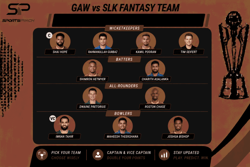 GAW vs SLK Fantasy Team