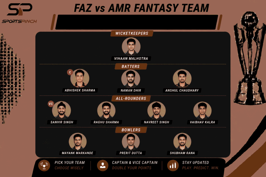 FAZ vs AMR Fantasy Team