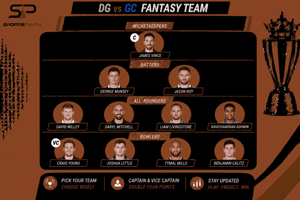 DG vs GC Fantasy Team