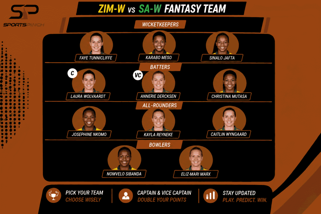 ZIM-W vs SA-W 2nd T20 Fantasy Team