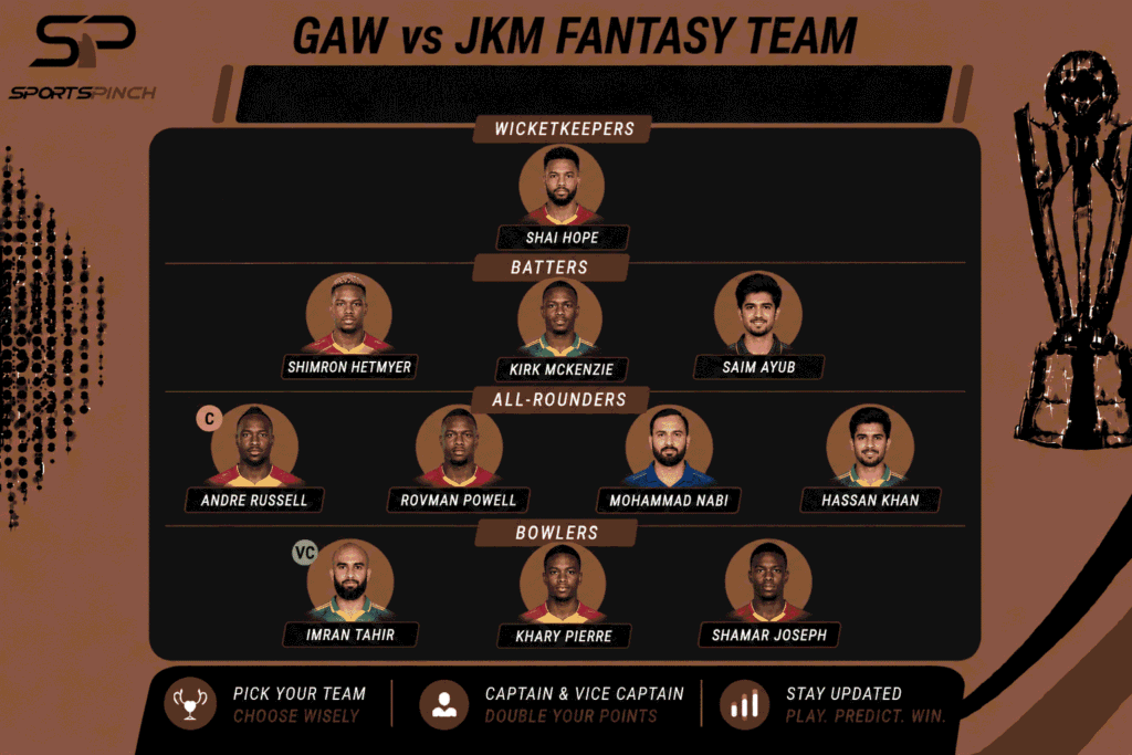 GAW vs JKM Fantasy Team