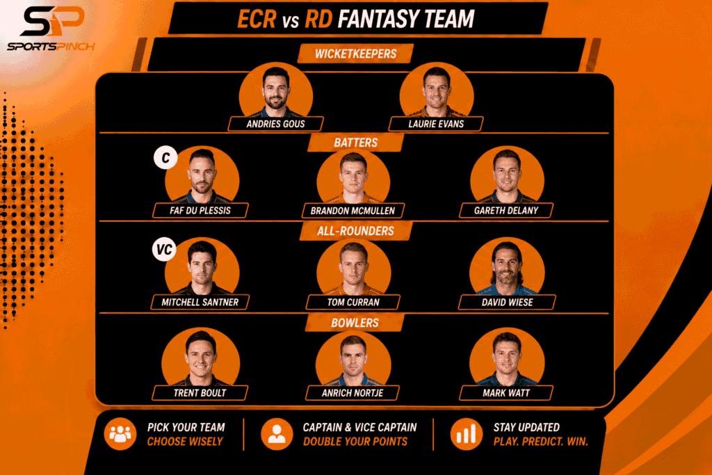 ECR vs RD Fantasy Team