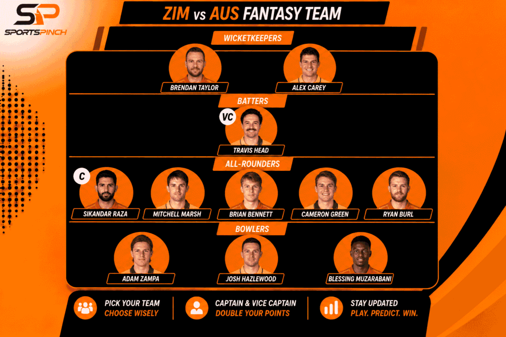 ZIM vs AUS Fantasy Team