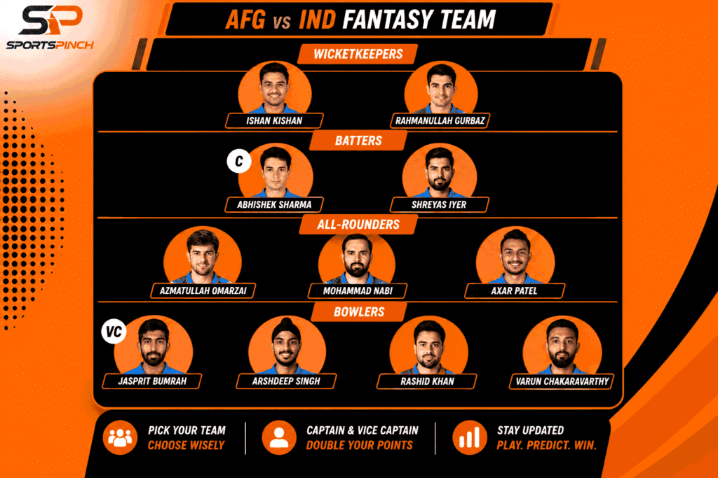 AFG vs IND 2nd T20 Fantasy Team