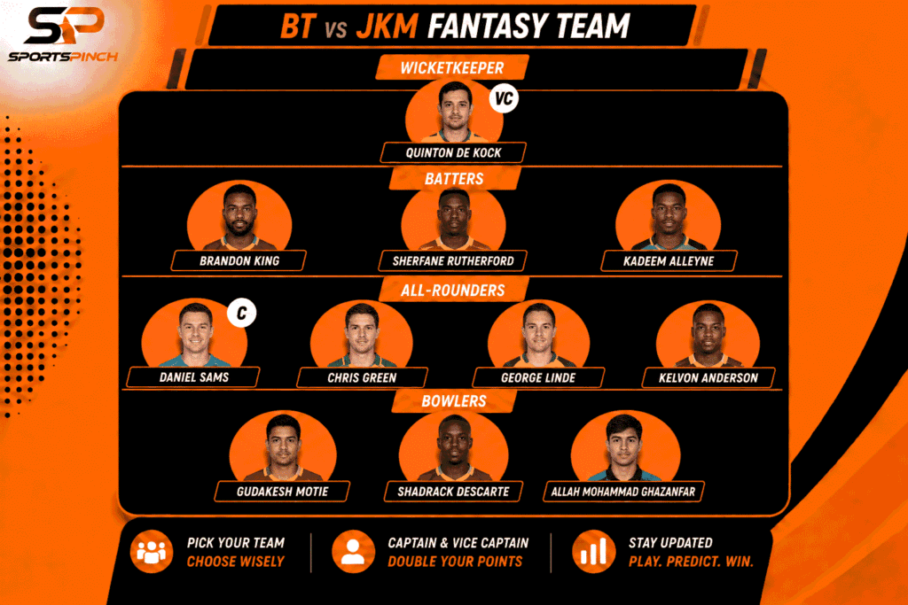 BT vs JKM Fantasy Team