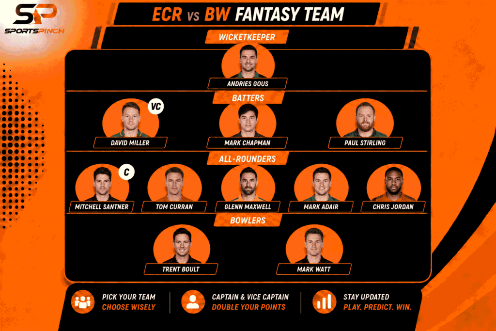 ECR vs BW Fantasy Team