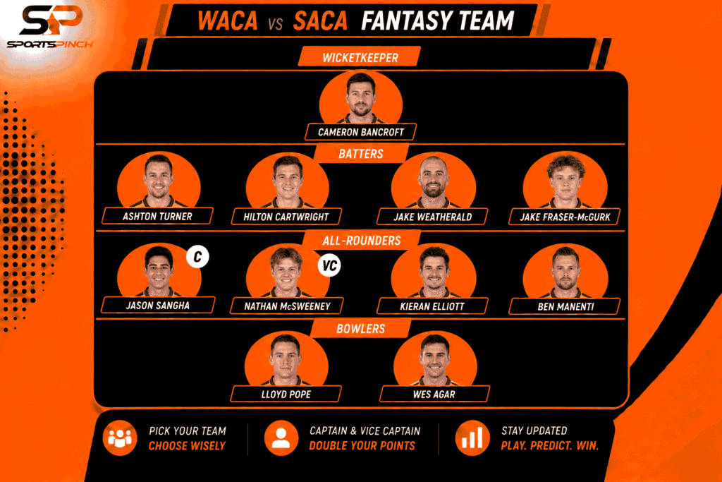WACA vs SACA Fantasy Team