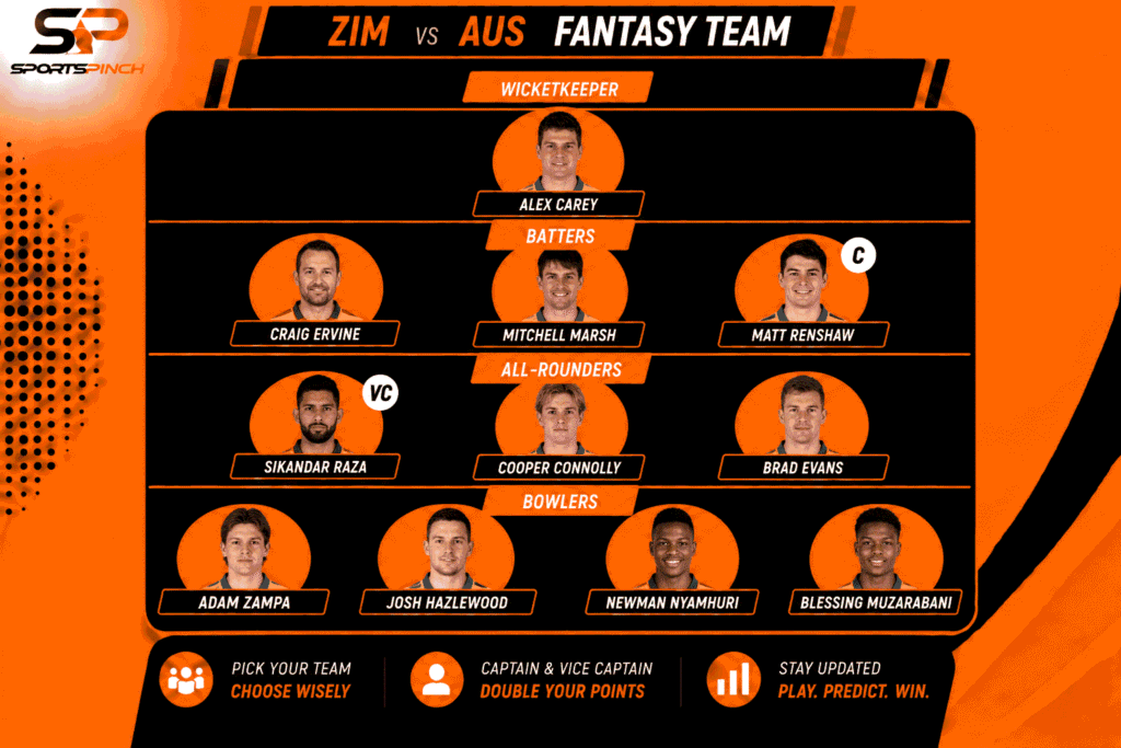 ZIM vs AUS 2nd ODI Fantasy Team 