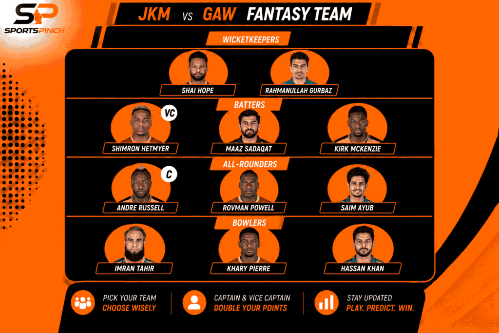JKM vs GAW Fantasy Prediction