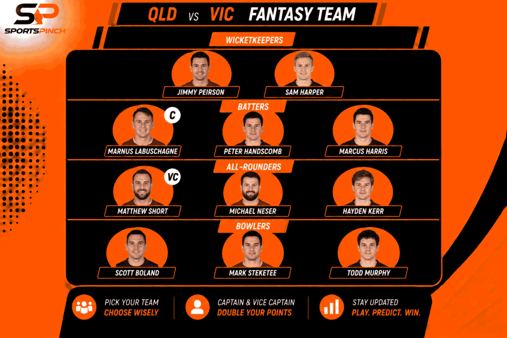 QLD vs VIC Fantasy Team
