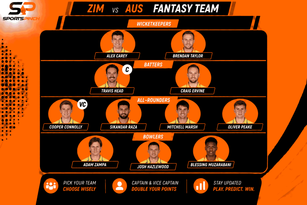 ZIM vs AUS 3rd ODI Fantasy Team
