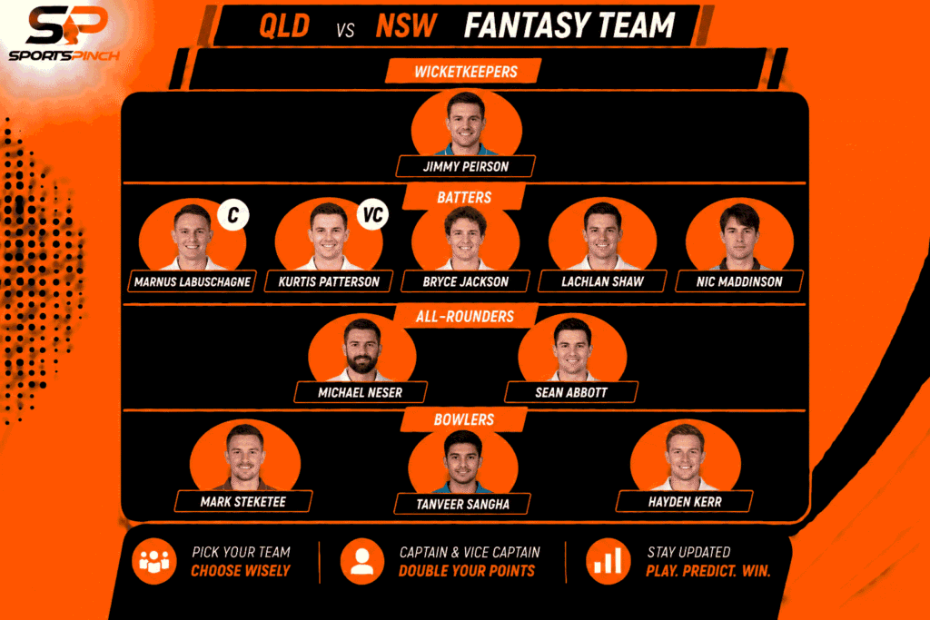 QLD vs NSW Fantasy Team