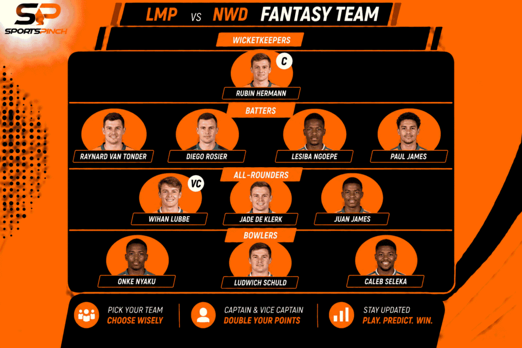 LMP vs NWD Fantasy Team