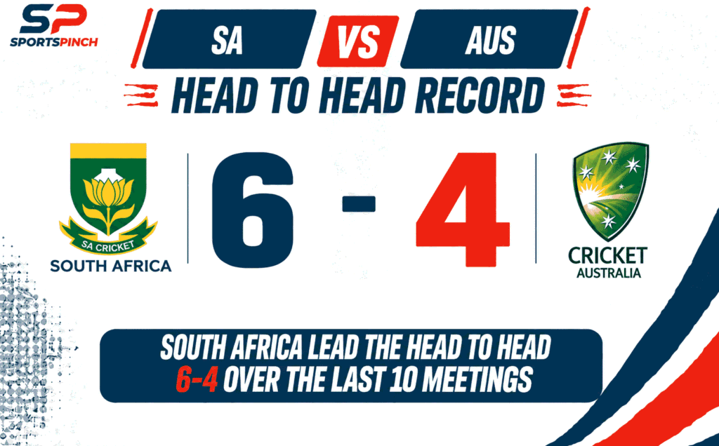 SA vs AUS Head to Head Record