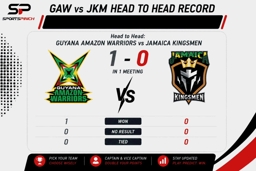 GAW vs JKM Head to Head Record