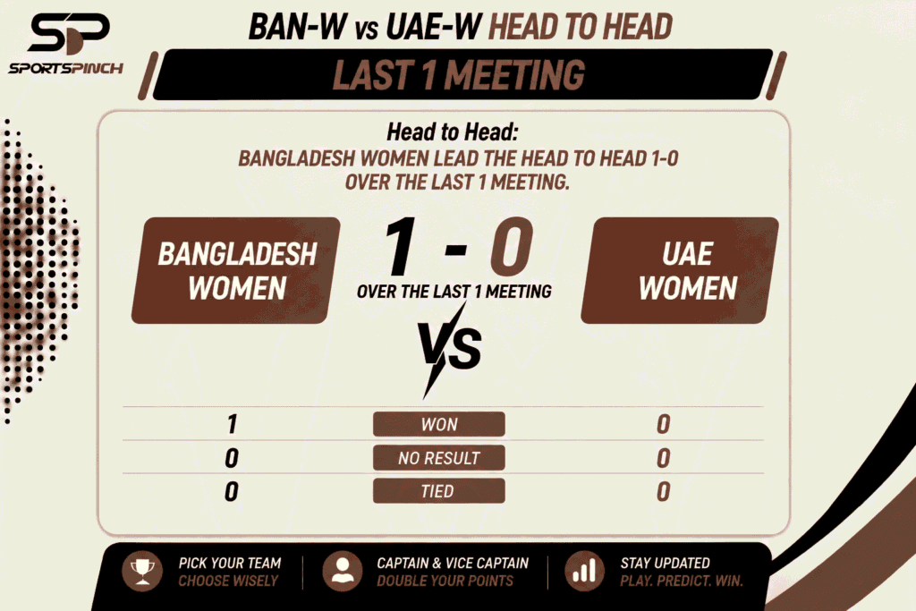 BAN-W vs UAE-W Head to Head Record