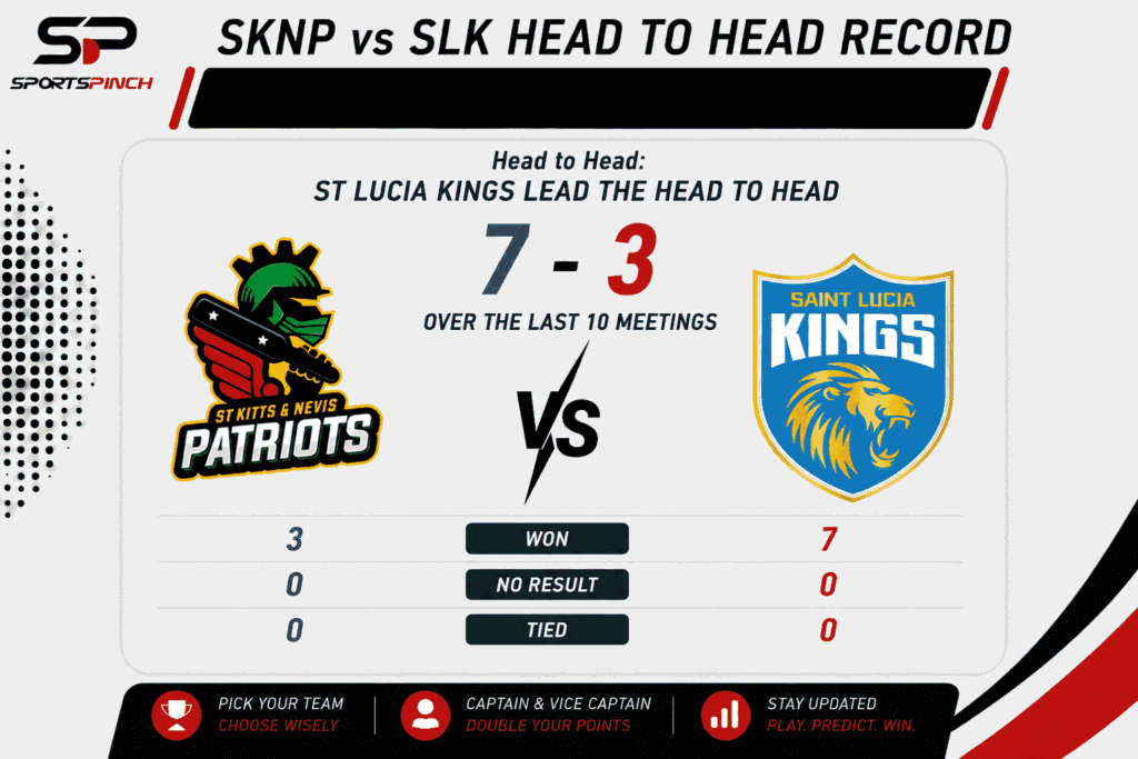 SKNP vs SLK Head to Head Record