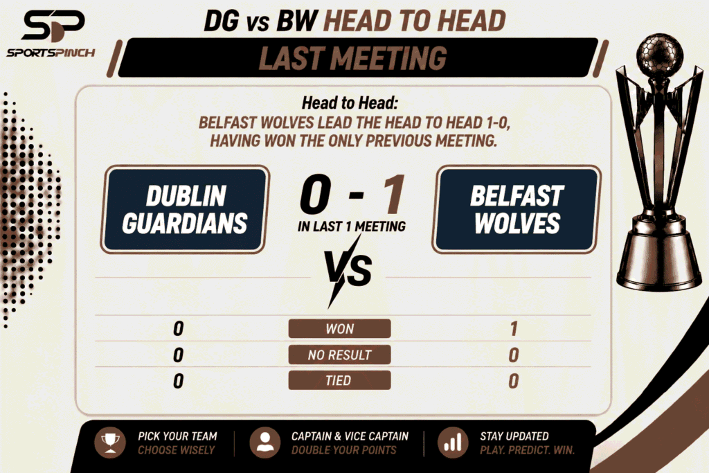 DG vs BW Head to Head Record