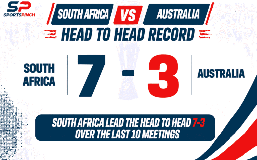 SA vs AUS Head to Head Record