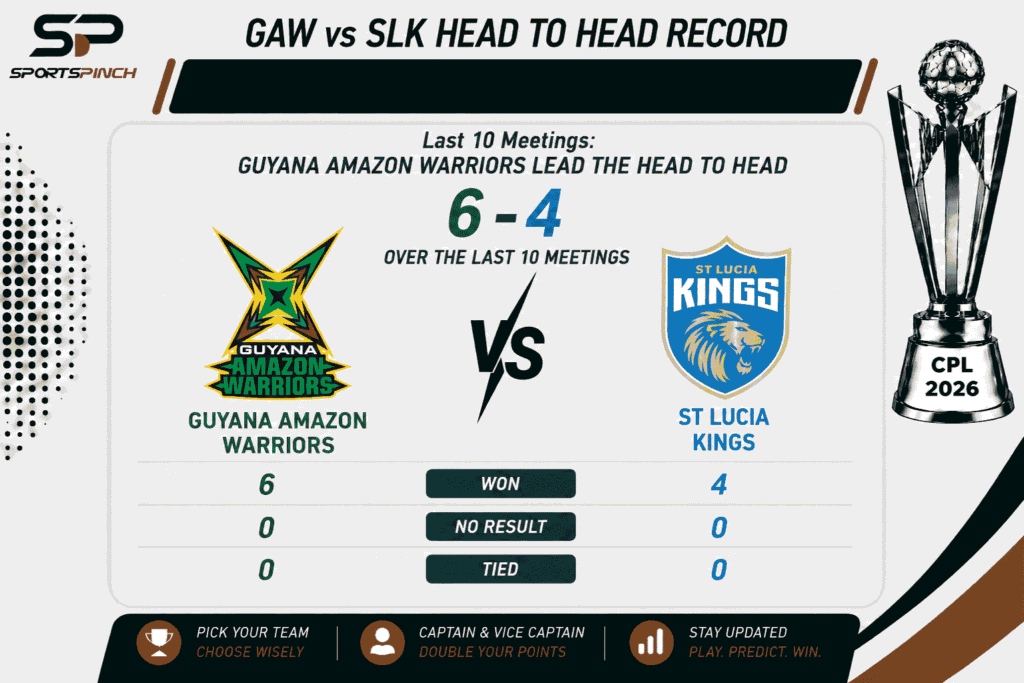 GAW vs SLK Head to Head Record