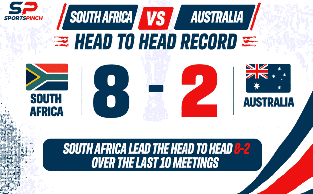 SA vs AUS Head to Head Record
