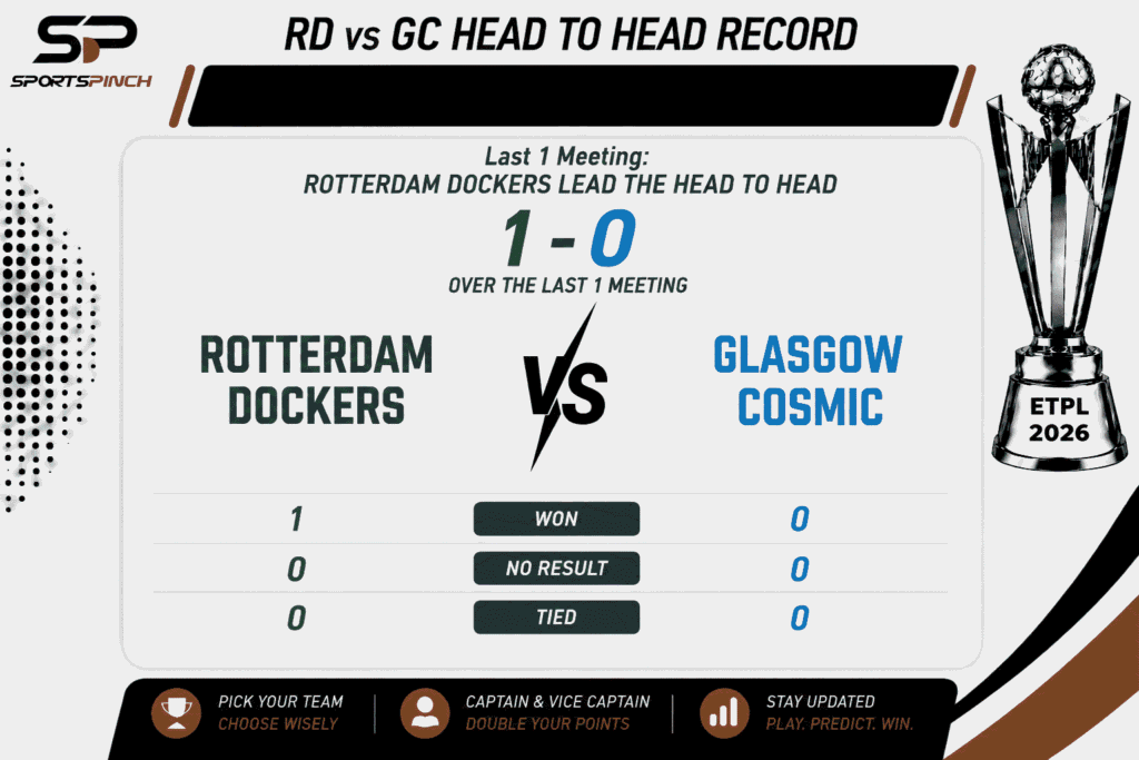 RD vs GC Head to Head Record