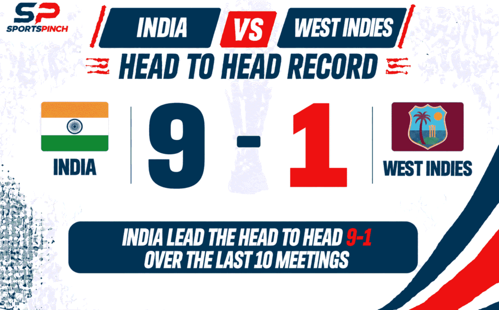 IND vs WI Head to Head Record
