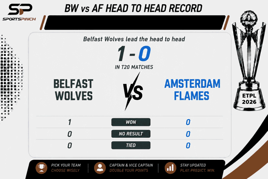 BW vs AF Head to Head Record