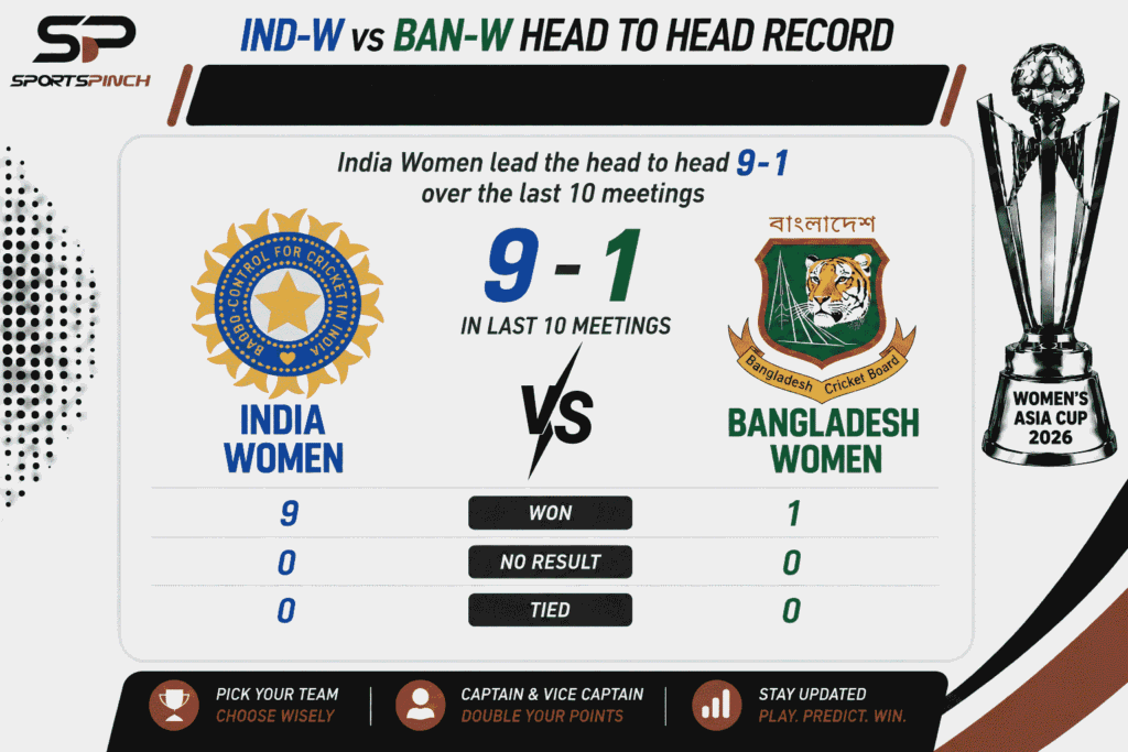 IND-W vs BAN-W Head to Head Record