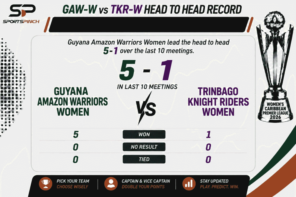 GAW-W vs TKR-W Head to Head Record