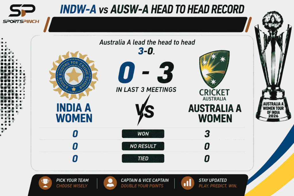 INDW-A vs AUSW-A Head to Head Record