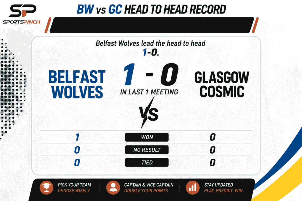 BW vs GC Head to Head Record