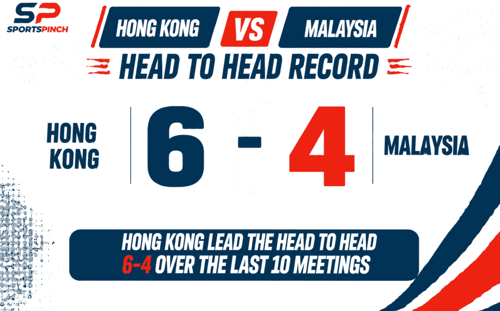 HK vs MAS Head to Head Record