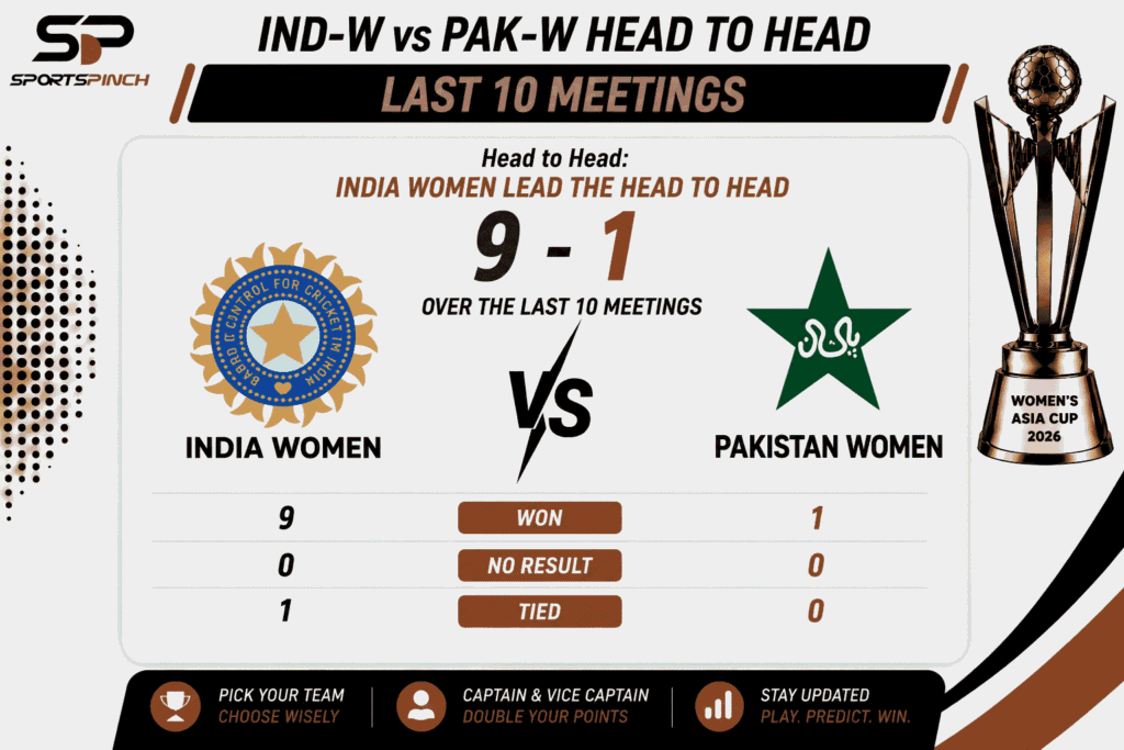 IND-W vs PAK-W Head to Head Record