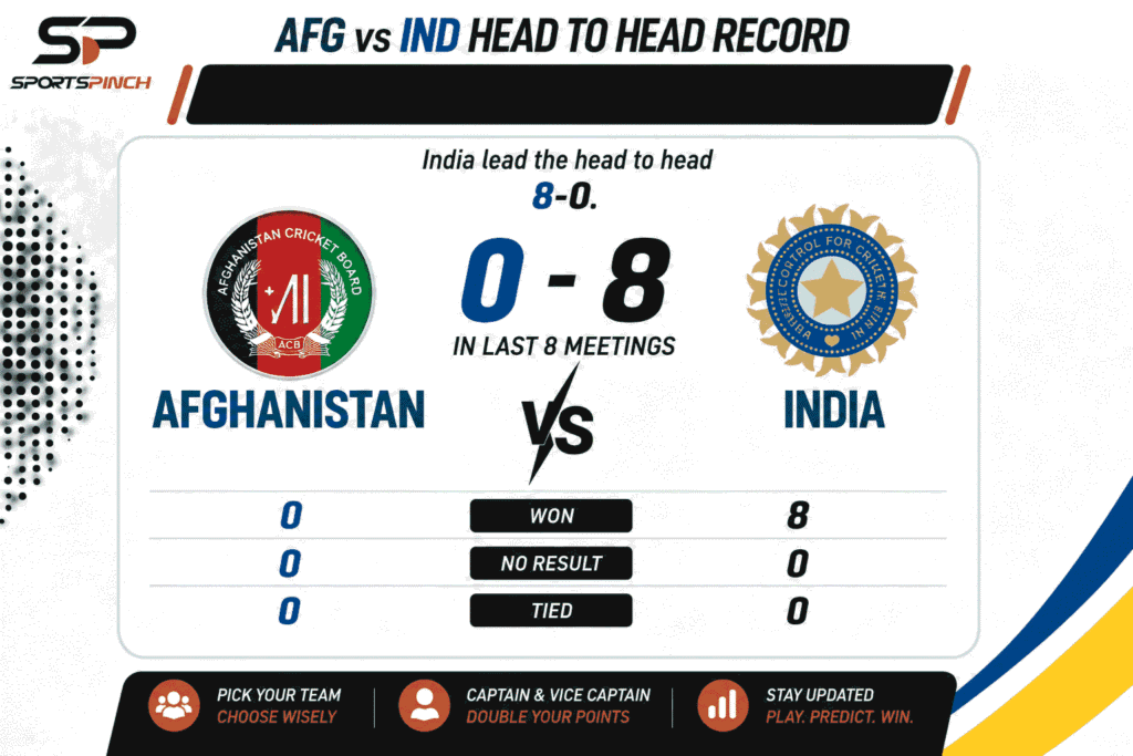 AFG vs IND Head to Head Record