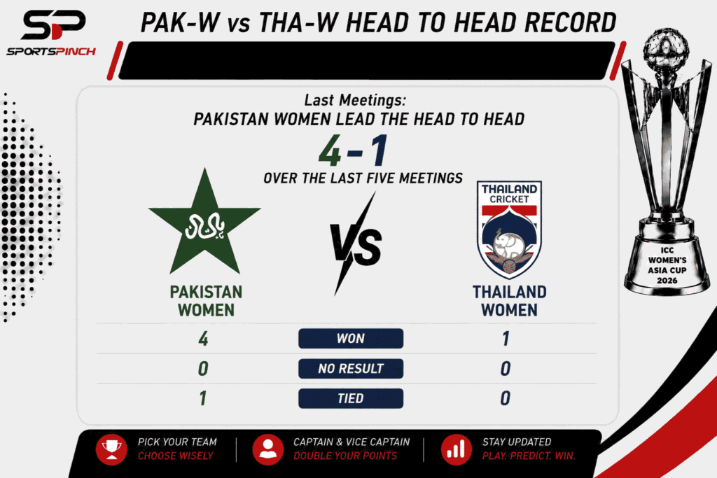 PAK-W vs THA-W Head to Head Record