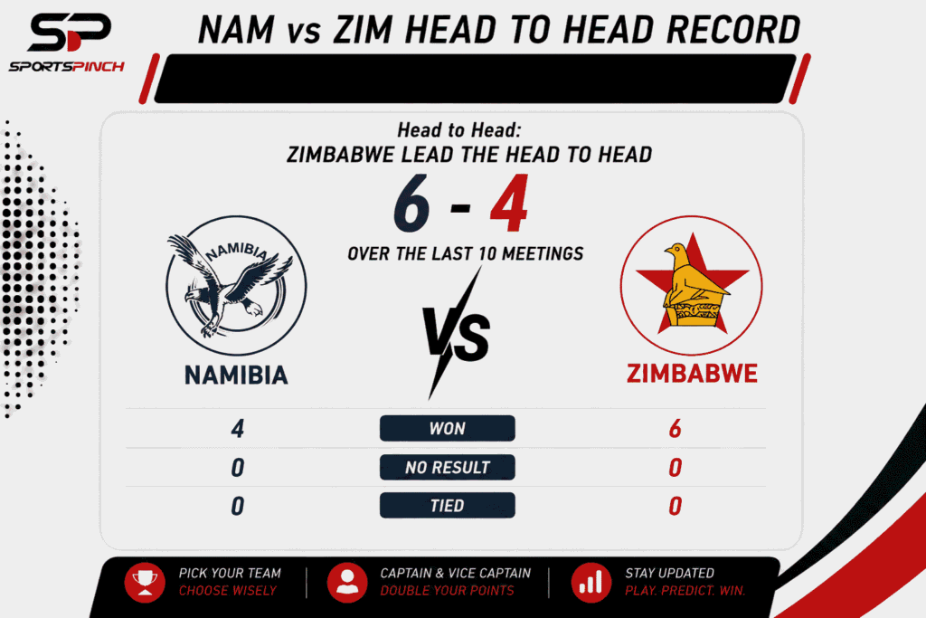 NAM vs ZIM Head to Head Record