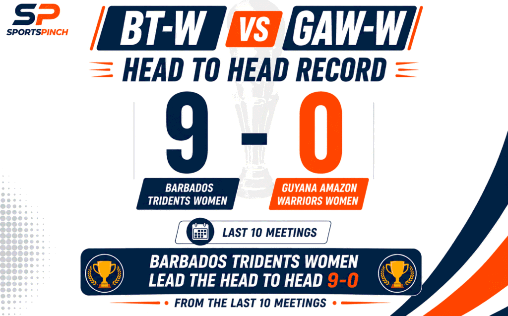 BT-W vs GAW-W Head to Head Record