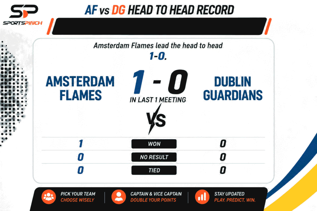 AF vs DG Head to Head Record